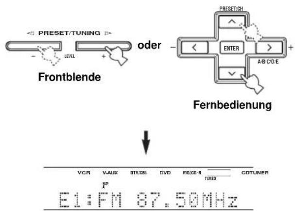 PRESET/TUNING ► LEVEL Frontblende oder Fernbedienung VCR V-AUX OTU/CBI DVD MID/CD-R TUNED CDTUNER SP E1:FM 87.50MHz