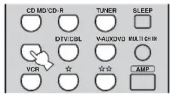 CD MD/CD-R TUNER SLEEP DTV/CBL V-AUXDVD MULTI CH IN VCR ☆ ☆☆ AMP