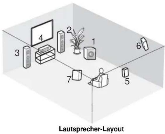 Lautsprecher-Layout