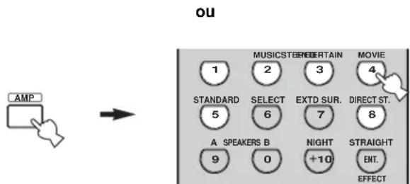 OU AMP 1 MUSICSTEBERTAIN 3 MOVIE 4 STANDARD SELECT EXTD SUR. DIRECT ST. 5 6 7 8 A SPEAKERS B NIGHT STRAIGHT 9 0 +10 ENT. EFFECT
