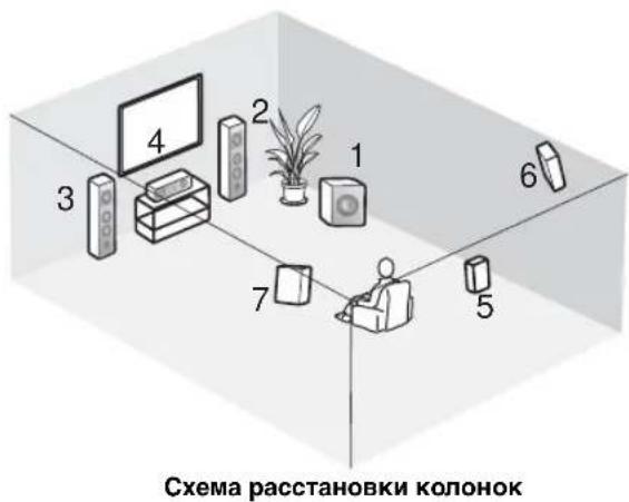 Схема расстановки колонок