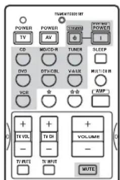 POWER TV AV CD MD/CD-R TUNER SLEEP DVD DTV/CBL VCLK MITCH R VCR AMP + - TV VOL + - TV CH + - VOLUME - - TV WUTE + - TV INPUT + - NOTE