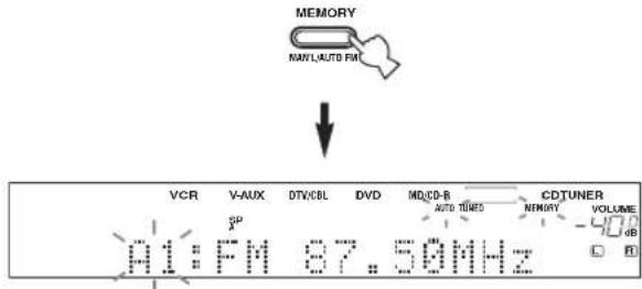 MEMORY NANY/AUTO FM VCR V-AUX DTV/CBL DVD MD/CD-B CDTUNER AUTO TIMES MEMORY VOLUME 01:FM 87.50MHz