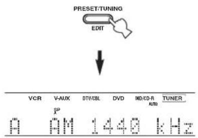 PRESET/TUNING EDIT VCR V-AUX DTI/CBL DVD MD/CD-R TUNER SP 0 AM 1440 kHz