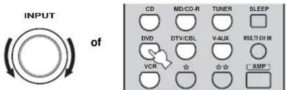 INPUT of CD MD/CD-R TUNER SLEEP DVD DTV/CBL V-AUX MULTI CH IN VCR ☆ ☆ ☆ AMP