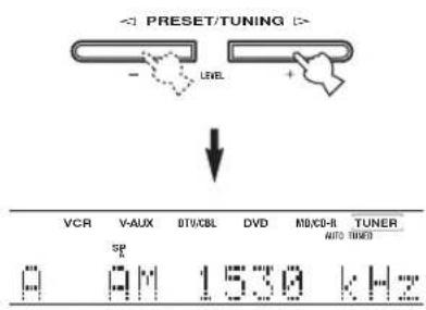 PRESET/TUNING - LEVEL VCR V-AUX DTI/CBL DVD MD/CD-R TUNER AUTO TUNED 0 0M 15.3A kHz