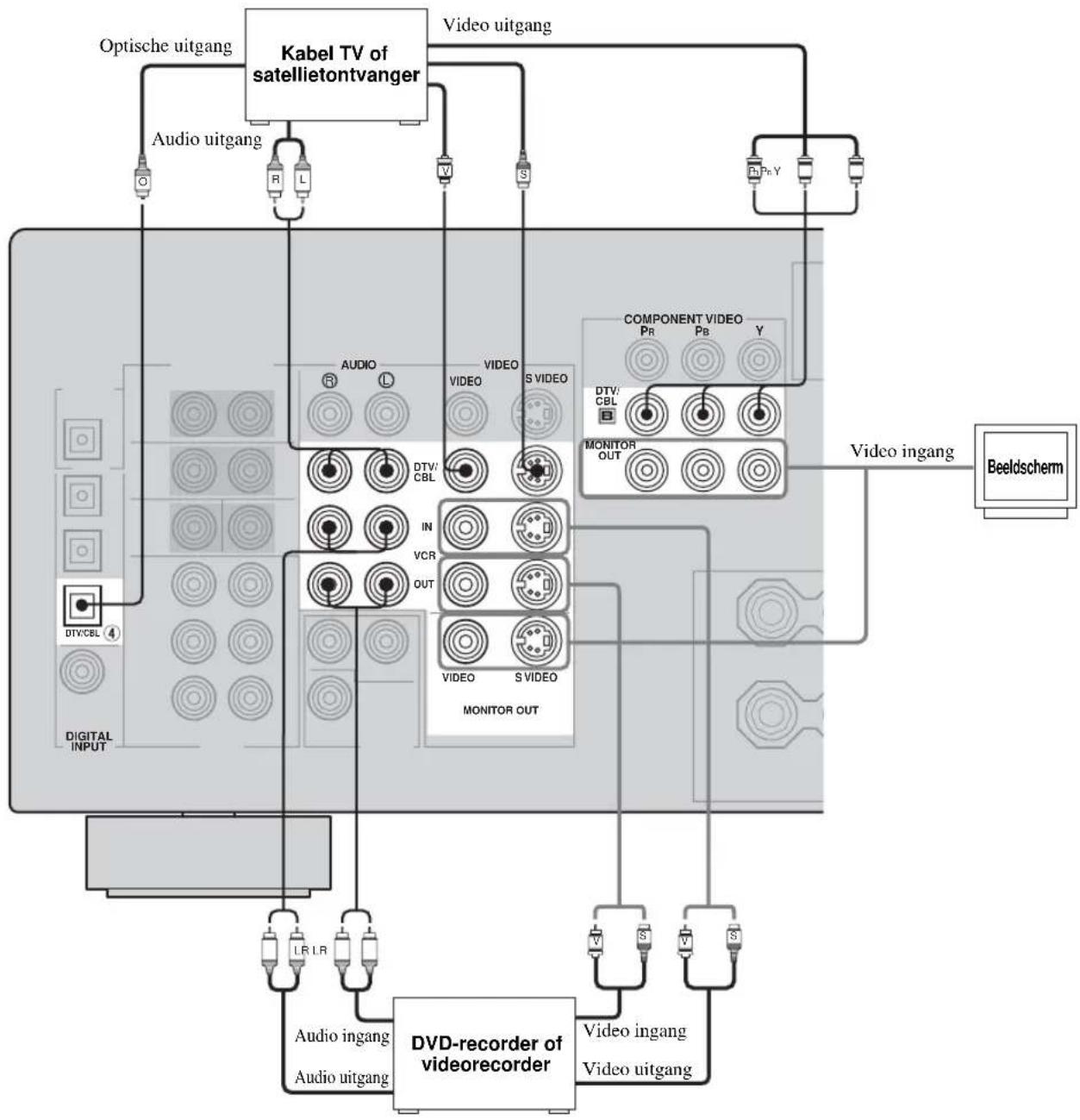 YAMAHA RXV557 - Opmerkingen - 1