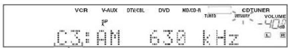 VCR V-AUX DTV/CBL DVD MD/CD-R CDTUNER TUNED MEMORY VOLUME 1 R CS:AM 630 kHz