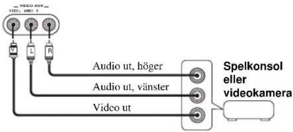 VIDEO AUX VIDEO AUDIO B V L R Audio ut, höger Audio ut, vänster Video ut Spelkonsol eller videokamera