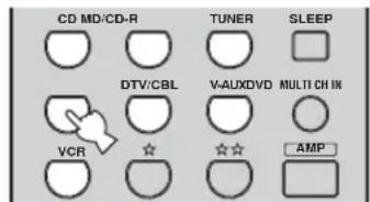CD MD/CD-R TUNER SLEEP DTV/CBL V-AUXDVD MULTI CH IN VCR ☆ ☆☆ AMP