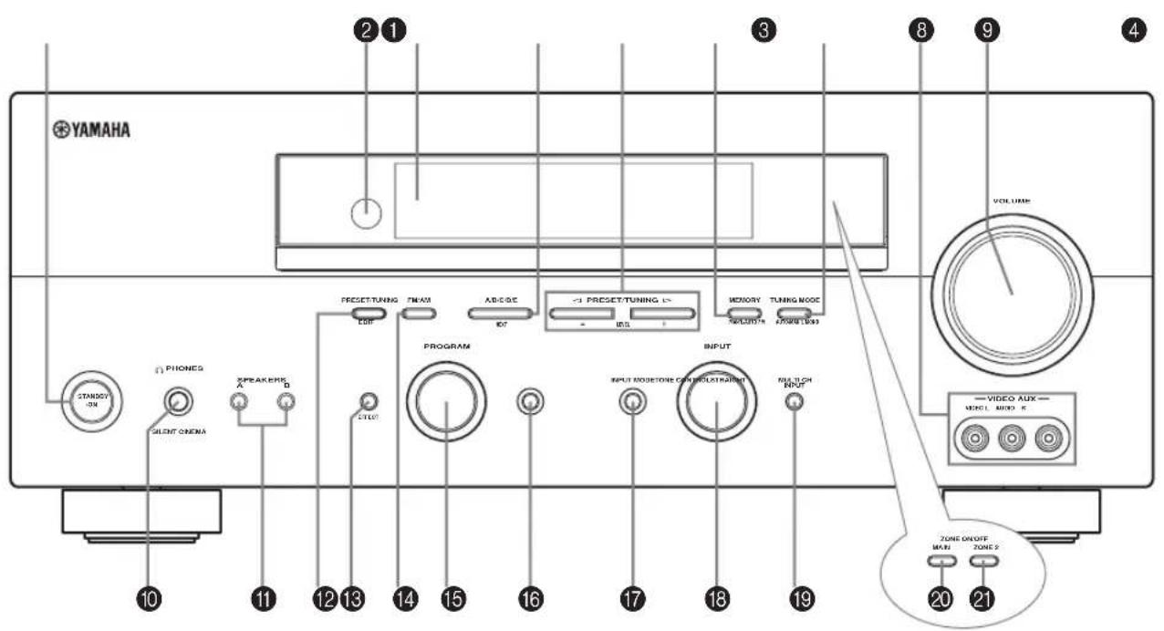 YAMAHA STARDOSV ON PHONES SILENT ONEMA XPEAKERK A B C100 PREFET/TUNING COM TMAX ADJGE RDT - PRESET/TUNING L- INDL MEMORY TUNING MODE WALUO PREFET/INJ3 PROGRAM INPUT INPUT MODE TO BE CONJULATED INJ3 RUTCH INPUT VIDEO AUX MODEL MODE 5 ZONE ON/OFF MAX ZONE 2 20 21