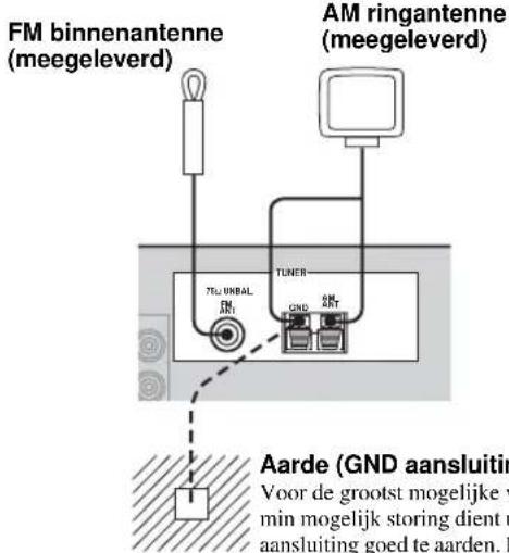 FM binnenantenne (meegeleverd) AM ringantenne (meegeleverd) TUNER 7µ UNBAL DN GND 2µNT Aarde (GND aansluiting Voor de grootst mogelijke v min mogelijk storing dient t aansluiting goed te aarden. I