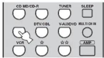 CD MD/CD-R TUNER SLEEP DTV/CBL V-AUXDVD MULTI CH IN VCR ☆ ☆☆ AMP