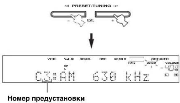 -1 PRESET/TUNING (>) - LEBL ↓ VCR V-AUX OTV/CBL DVD NO.CO-R TUNED COTUNER SP C3:AM 630 kHz HOMER PRESTANOVNI