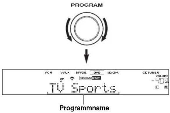 PROGRAM VCR V-AUX DTV/CBL DVD MD/CD-R CDTUNER SP CINEMA-SSP TV Sports Programmname