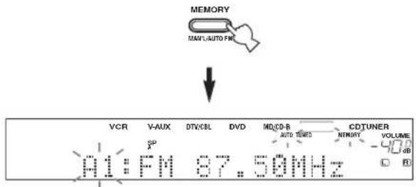 MEMORY MAIN AUTO FM VCR V-AUX DTV/CBL DVD MD/CD-B CDTUNER AUTO TIMES MEMORY VOLUME 01:FM 37.50MHz