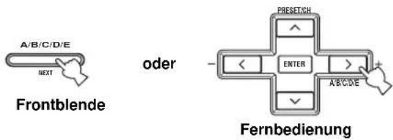 A/B/C/D/E NEXT Frontblende oder Fernbedienung