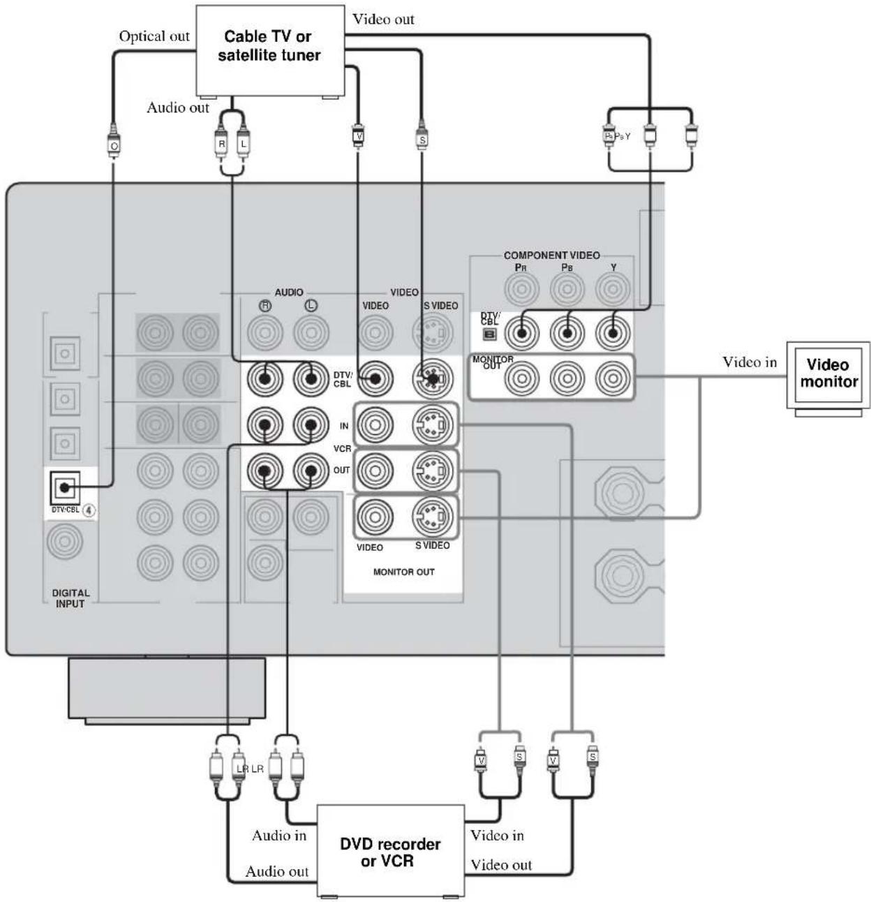 YAMAHA RXV557 - Notes - 1