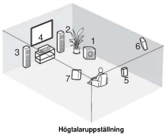 Högtalaruppställning