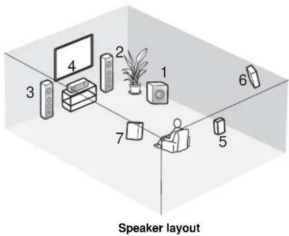 Speaker layout