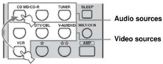 CD MD/CD-R TUNER SLEEP DTV/CBL V-AUXDVD MULTI CH IN VCR AMP Audio sources Video sources
