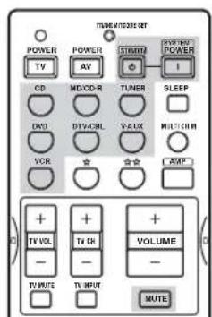 TVUWMT2023-08T POWER TV POWER AV CD MD/CD-R TUNER SLEEP DVD DTV/CRL VCLK MUTCHN VCR CAN LAMP + - TV VOL + - TV CR + - VOLUME - TV WUTE TV INPUT MUTE