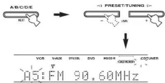 YAMAHA RXV557 - Selecteer voorkeuzezender "A5" met A/B/C/D/E en PRESET/TUNING I / h. - 1