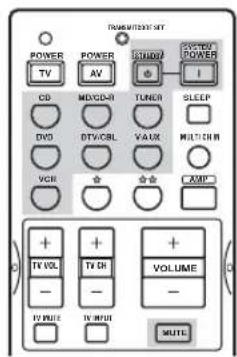 TRANSPORT SET POWER TV POWER AV CD MD/CD-R TUNER SLEEP DVD DTV/CRL VAUX MULTIUM VCH VOUT VOUT VOUT VOUT VOUT VOUT VOUT