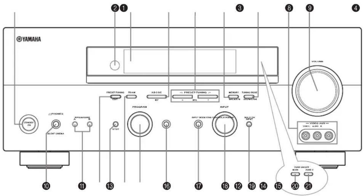 YAMAHA STANDO ON SILENT ONENA (PHONE) BREAKING A B LEXT PREFET/TUNING EBT FROAM AD/EDGE ISO PREFET/TUNING U USSL MEMORY SPRING IN TURING MODE SPRING LIME PROGRAM INPUT MODEZONE CONTROL/SPRING MUSH INPUT VIDEO AUX VIDEO SIZE M ZONE OAOFF MAIN ZONE 2 10 11 13 16 17 18 19 14 15 20 21