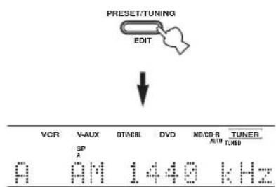 PRESET/TUNING EDIT VCR V-AUX DTV/CRL DVD MDD-R TUNER SP A AUU TUNED 0 0AM 1440 kHz