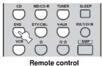CD MD/CD-R TUNER SLEEP DVD DTV/CBL V-AUX MULTI CH IN VCR ☆ ☆☆ AMP Remote control