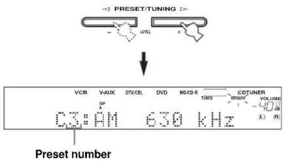 PRESET/TUNING VCR V-AUX DTV/CBL DVD MD/CD-R TUNED CDTUNER SP C3:AM 630 kHz VENERGY VOLUME 400 dB L R Preset number