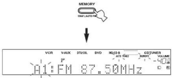 MEMORY MAIN AUTO FM VCR V-AUX DTV/CBL DVD MQ/CD-B CDTUNER SP AUTO TURD MEMORY VOLUME 01: FM 67.50MHz