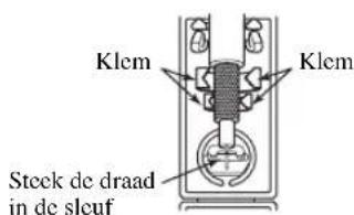 Klem Klem Steck de draad in de sleuf