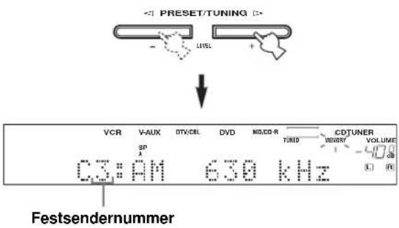 PRESET/TUNING VCR V-AUX DTV/CBL DVD NID/CD-R TUNO CDTUNER SP CS:AM 630 kHz VENERY VOLUME dB Festsendernummer