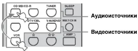 CD MD/CD-R TUNER SLEEP DTV/CBL V-AUXDVD MULTI CH IN VCR * * AMP Аудиоисточники Видеоисточники