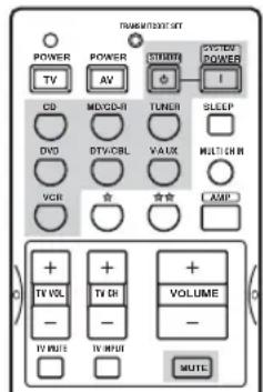 TRANSMETROSET POWER TV POWER AV CPU POWER I CD MCD-R TUNER SLEEP DVD DTV/CRL VAUX MULTIUM VCR VCC VCC VCC CAMP + + TV VOL + - TV CH + - VOLUME - - - - - - - - - - - - - - - - - - - - - - - - - - - - - - - - - - - - - - - - - - - - - - - - - - - -