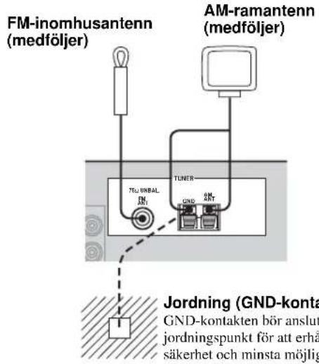 FM-inomhusantenn (medföljer) AM-ramantenn (medföljer) TEN UNRAL GND TUNER GND Jordning (GND-kontak) GND-kontakten bör anslut jordningspunkt för att erhå säkerhet och minsta möjlig