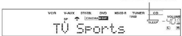 VCR V-AUX OT/VCEL DVD MID/CD-R TUNER CD SP CINEMA DESP TURB SLEEP VOLUME TV Sports