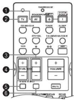 1 2 3 4 5 6 POWER/POWER AV CD MD-CD-R DV/CEL VCM TV VOL VCH + - + - + - + - + - + - + - + - + - + - + - + - + - + - + - + - + - + - + - + - + - + - + - + - + - + - + - + - + - + - + - + - + - + - + - + - + - + - + - + - + - + - + - + - + - + - + - + - + - + - + -