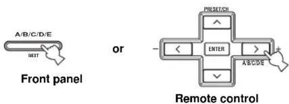 A/B/C/D/E NEXT Front panel or - PRESET/SH ▲ ENTER ► A/B/C/E Remote control
