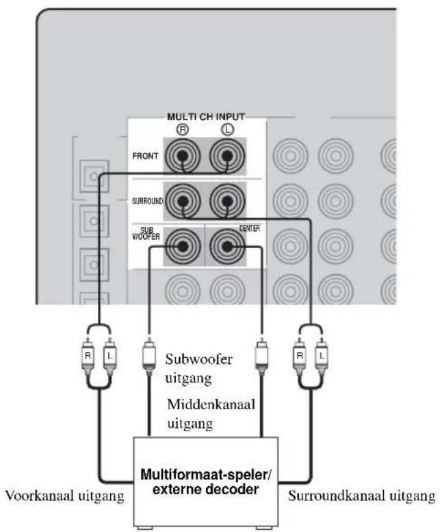 YAMAHA RXV557 - ■ Apparatuur verbinden met de MULTI CH INPUT aansluitingen - 1