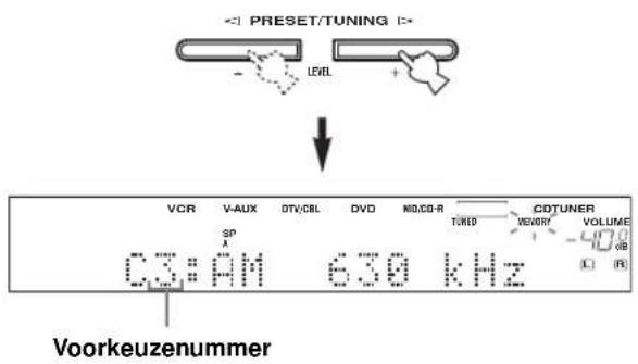 - PRESET/TUNING - LEVEL + VCR V-AUX DTV/CBL DVD NIO/CD-R TUNED CDTUNER VOLUME SP A CS:AM 630 kHz VOIR Voorkeuzenummer