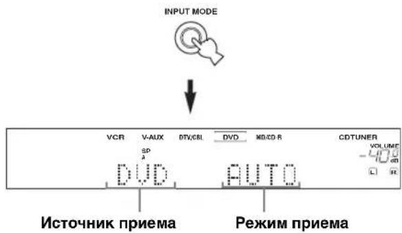 INPUT MODE VCR V-AUX DTV/CBL DVD MDD-R CDTUNER SP A DVD AUTO Источник приема Режим приема VOLUME on L R