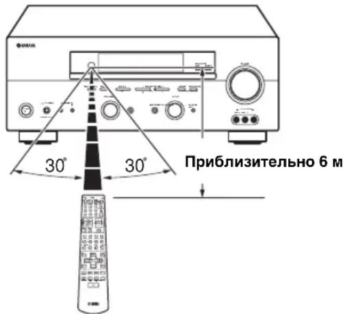 Приблизительно 6 м