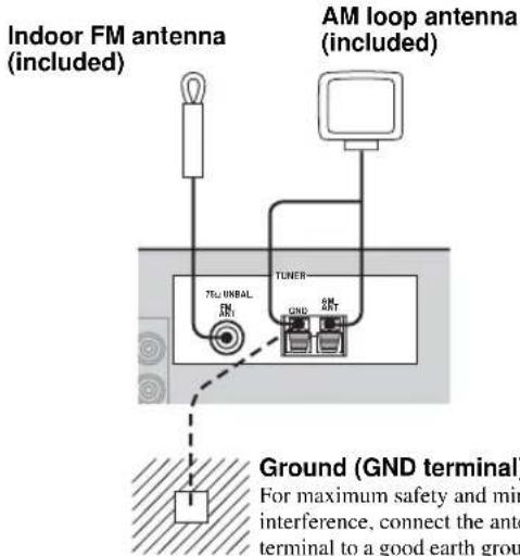 Indoor FM antenna (included) AM loop antenna (included) TEN UNBAL TUNER GND Ground (GND terminal) For maximum safety and min interference, connect the ante terminal to a good earth grou