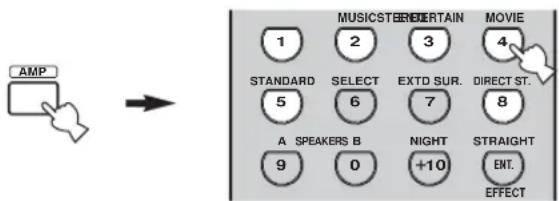 AMP MUSICSTEERERTAIN MOVIE 1 2 3 4 STANDARD SELECT EXTD SUR. DIRECT ST. 5 6 7 8 A SPEAKERS B NIGHT STRAIGHT 9 0 +10 ENT. EFFECT