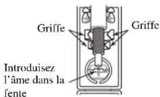 Griffe Griffe Introduisez l'âme dans la fente