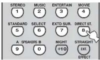 STEREO 1 STANDARD 5 A SPEAKERS B 9 MUSIC 2 SELECT 6 NIGHT 0 ENTERTAIN 3 EXTD SUR. 7 MOVIE 4 DIRECT ST. 8 +10 STRAIGHT ENT. EFFECT