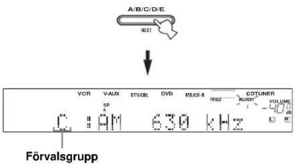 A/B/C/D/E NEXT VCR V-AUX DTI/CBL DVD MD/CD-R CDTUNER SP C D: AM 630 kHz Förvalsgrupp